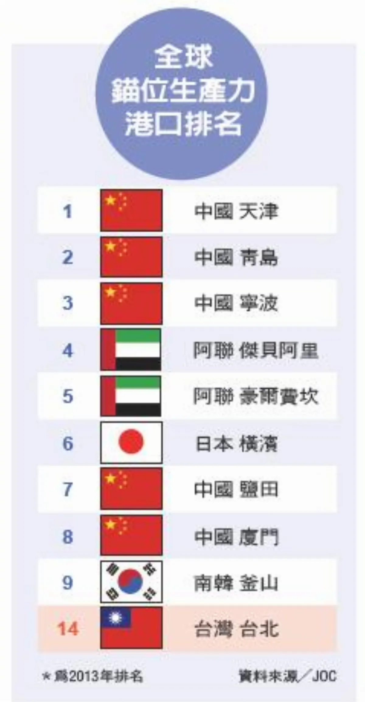 重金擴建 中美洲運河