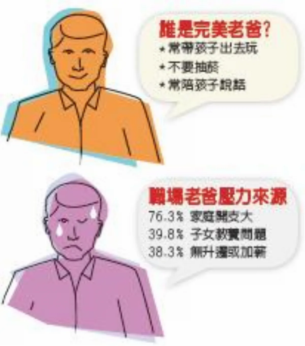 每日與爸爸聊天 54%不到半小時