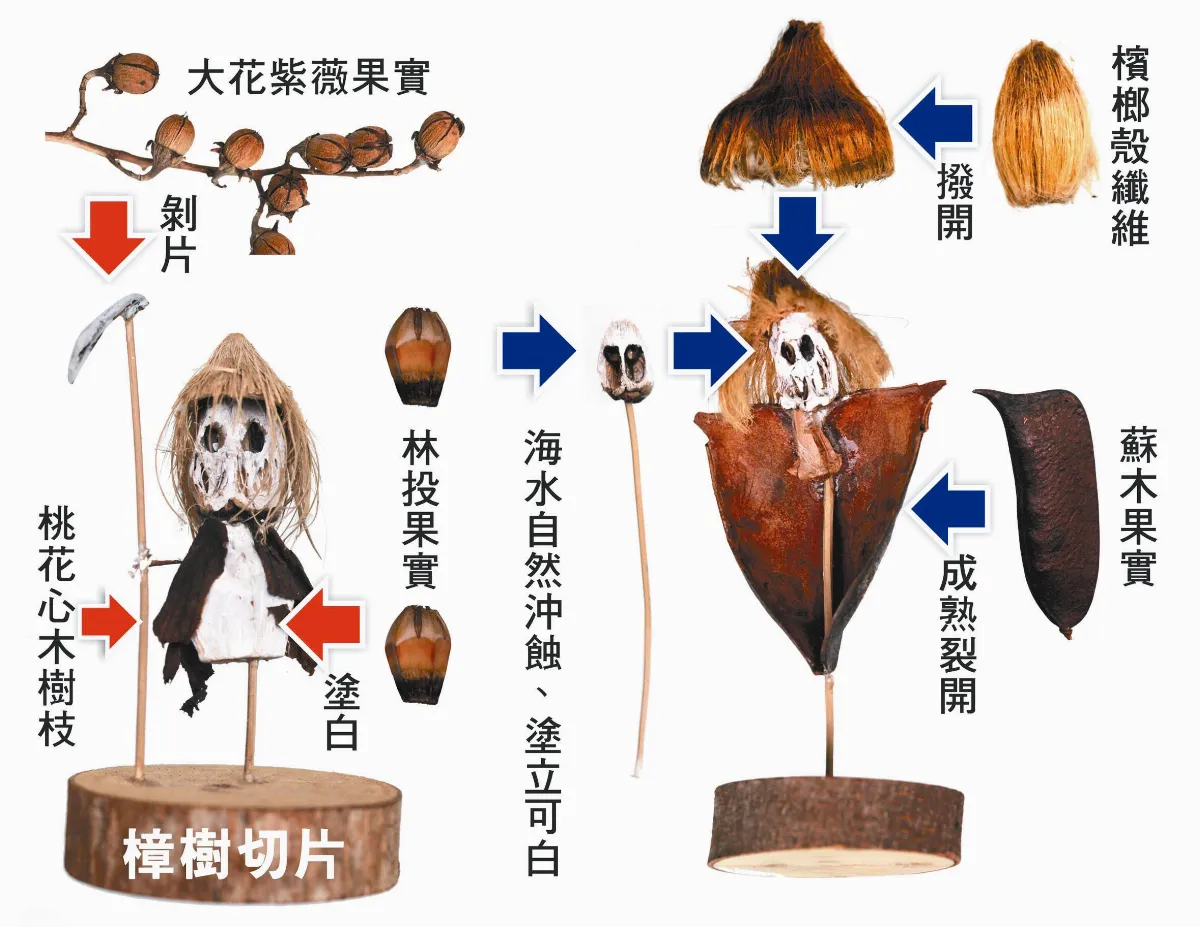 創作DIY Q版死神