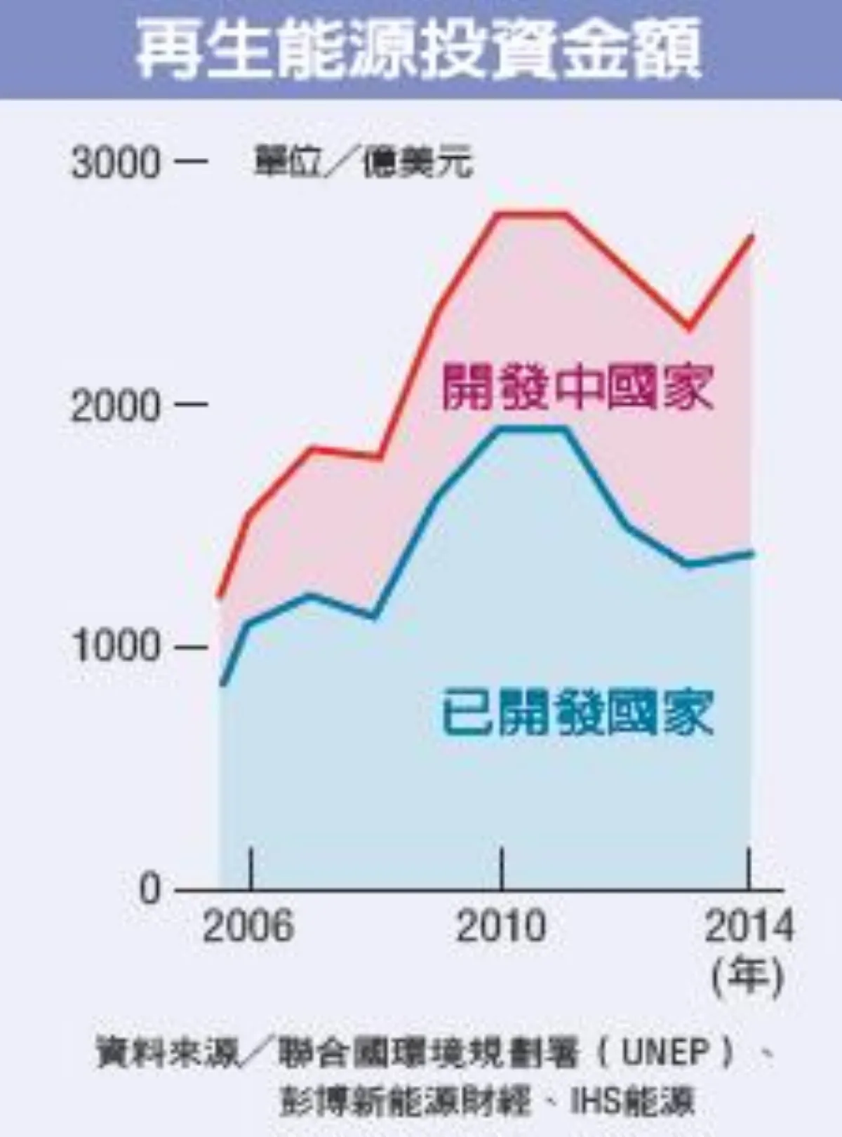跳舞地板 一跳就來電 人力發電in起來