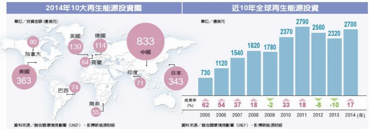 跳舞地板 一跳就來電 人力發電in起來