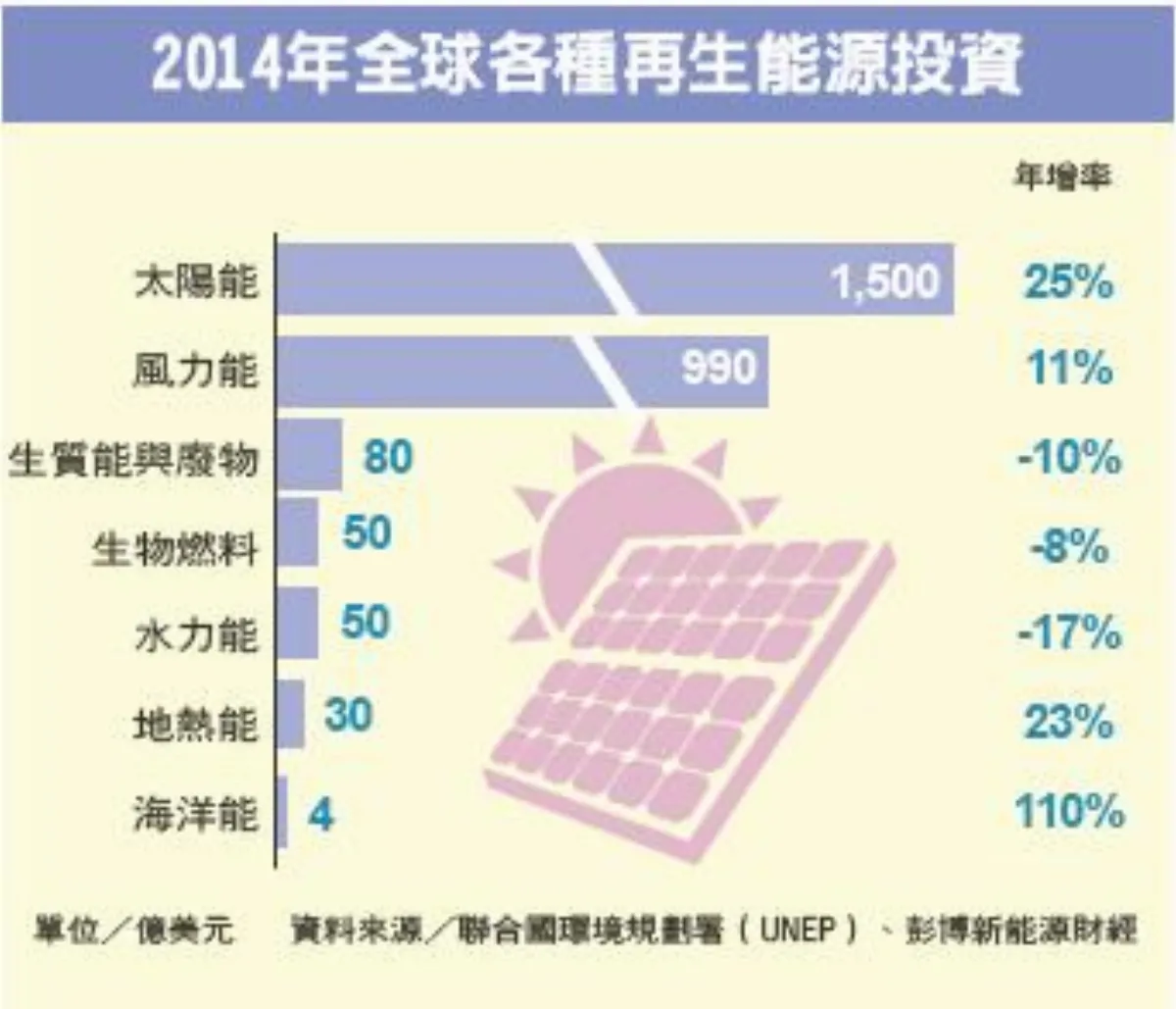 跳舞地板 一跳就來電 人力發電in起來