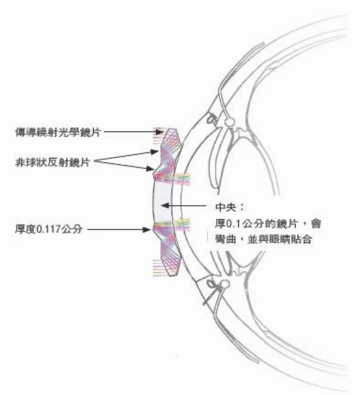 超能力裝置正in 變身超級英雄 不是夢