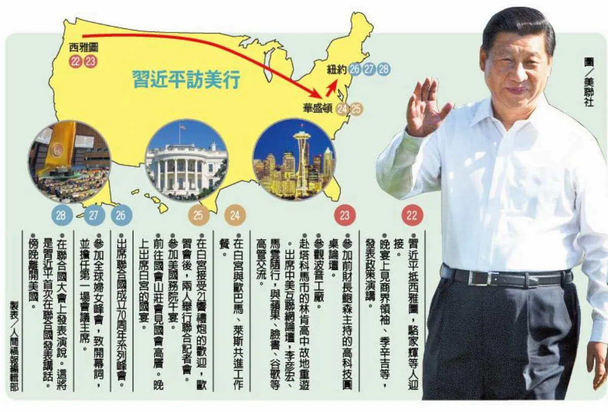 習近平抵美 華郵：不是軟著陸