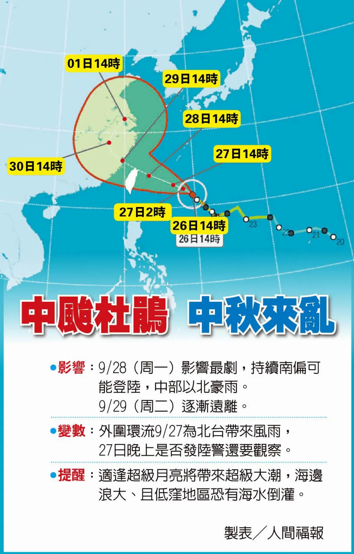 超級月亮遇上杜鵑 恐暴潮