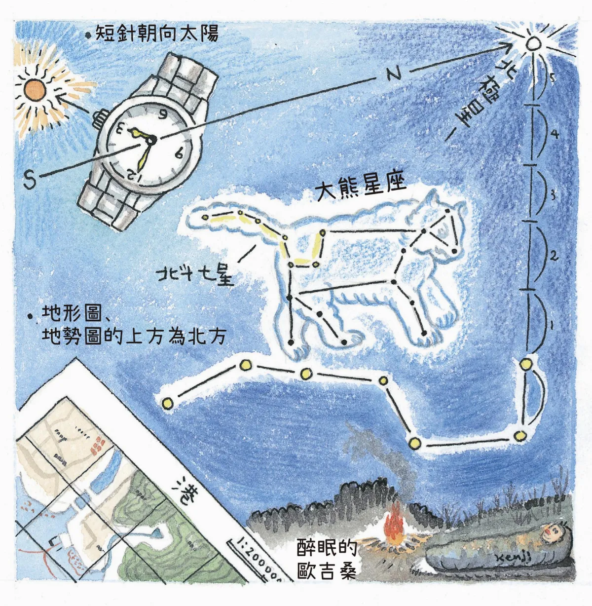 山林野遊生活教我的事