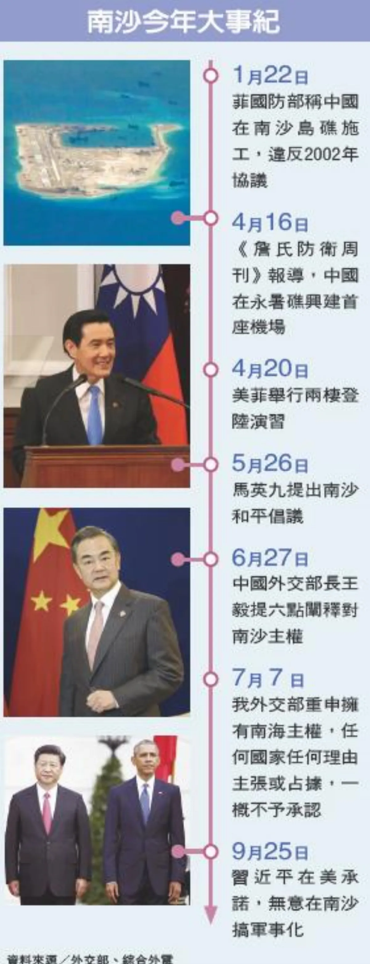 南沙群島主權戰 聽見海龜在哭泣