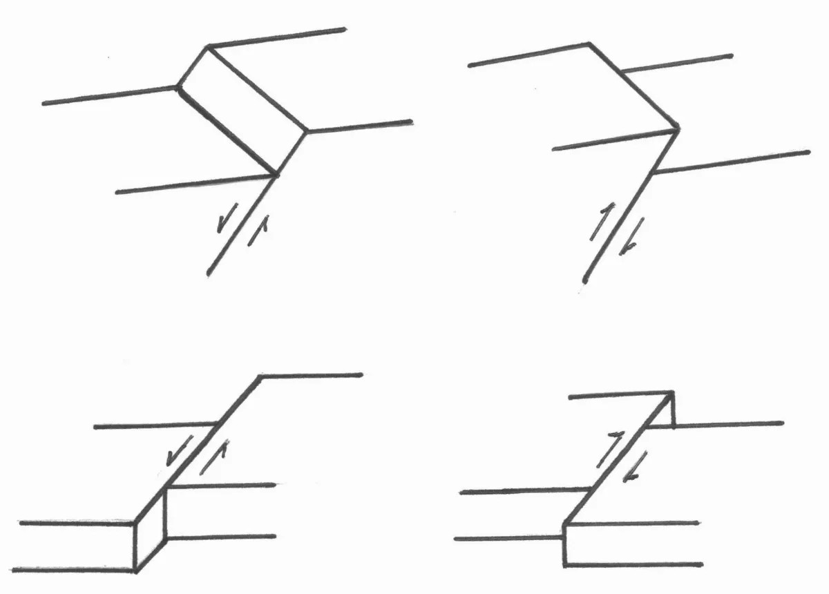 海嘯的形成機制：不起眼的前世