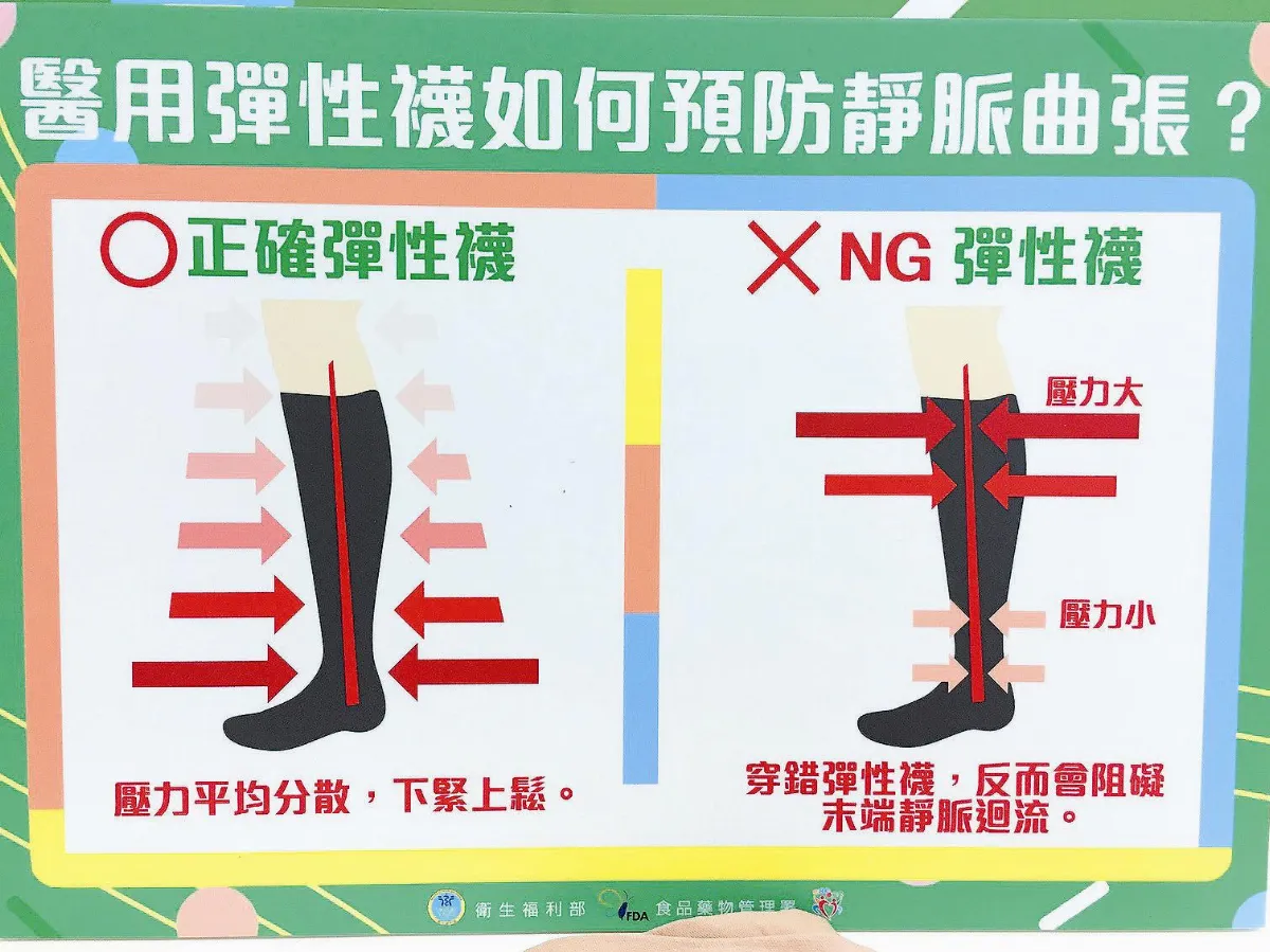 防靜脈曲張 醫用彈性襪Hold得住