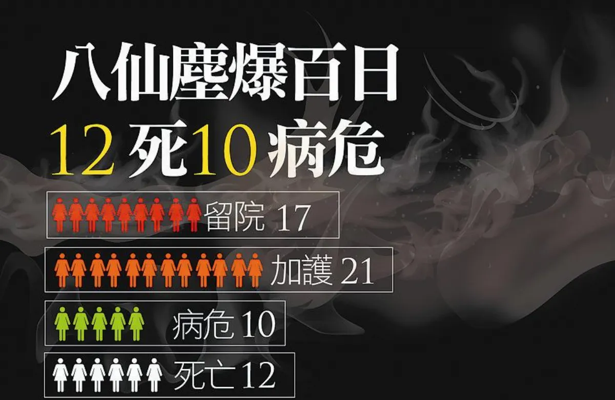八仙沒事 家屬：太不公平
