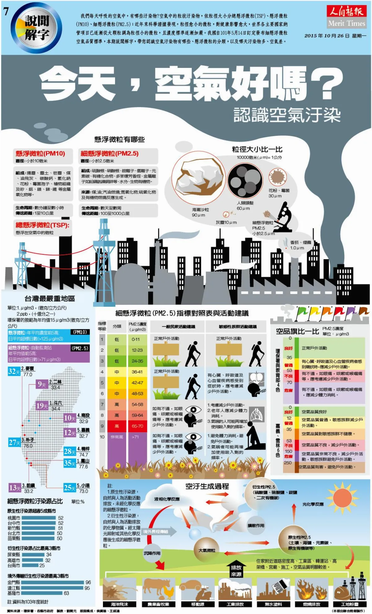 今天，空氣好嗎？ 認識空氣汙染