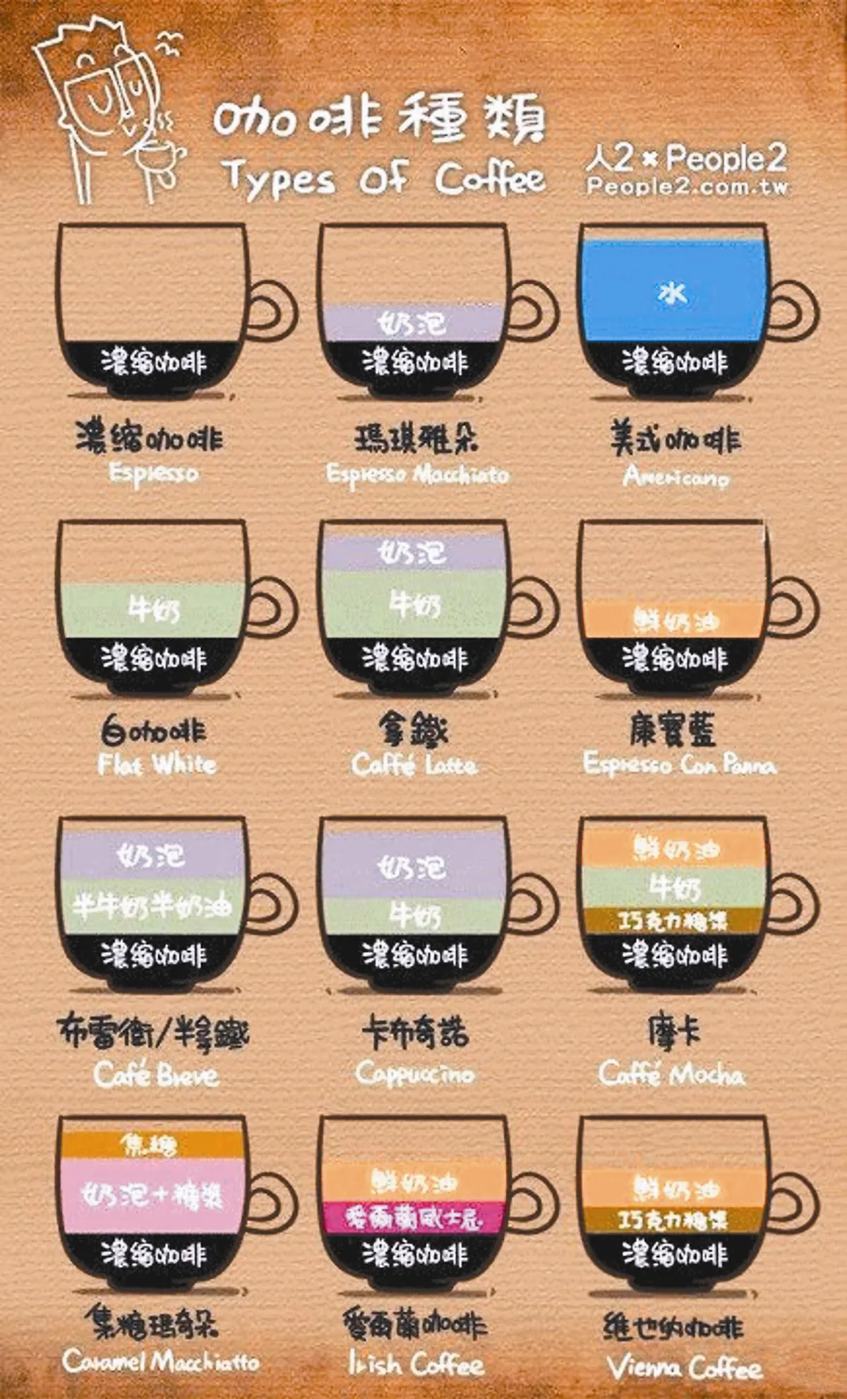 咖啡致癌或健康？看你怎麼喝