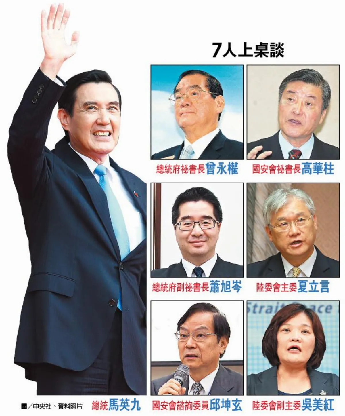 馬7人組 與習閉門會談