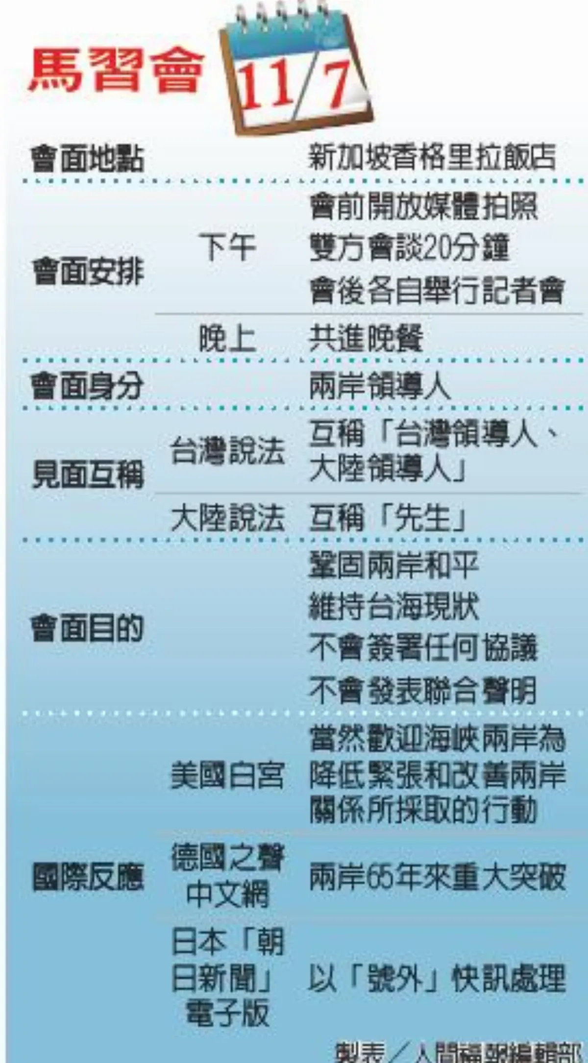 香格里拉飯店 對話重地