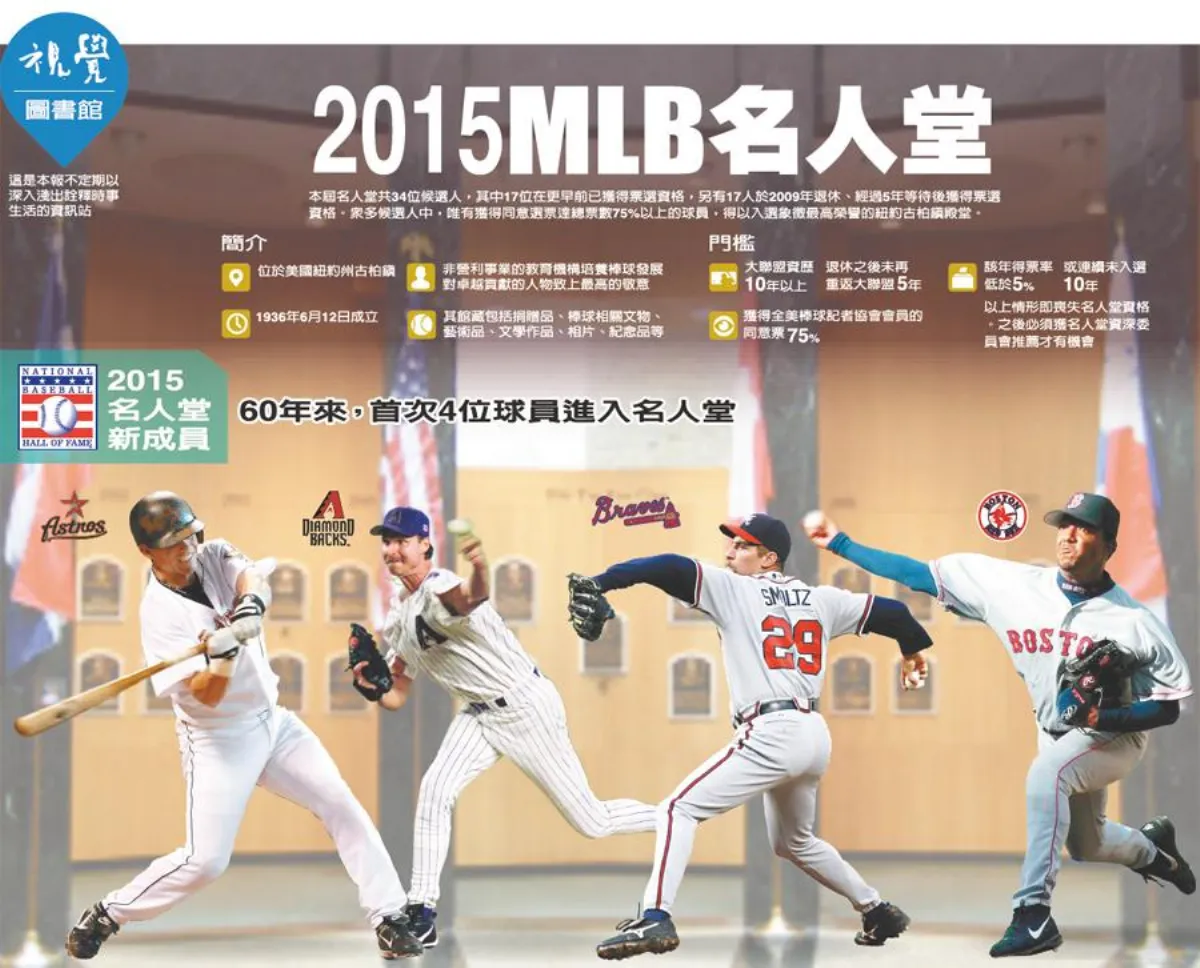 2015MLB名人堂