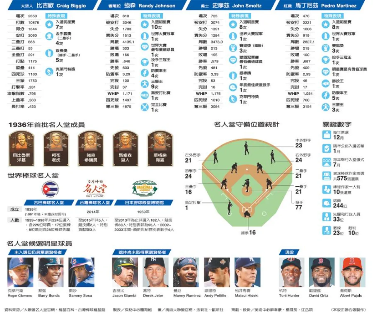2015MLB名人堂