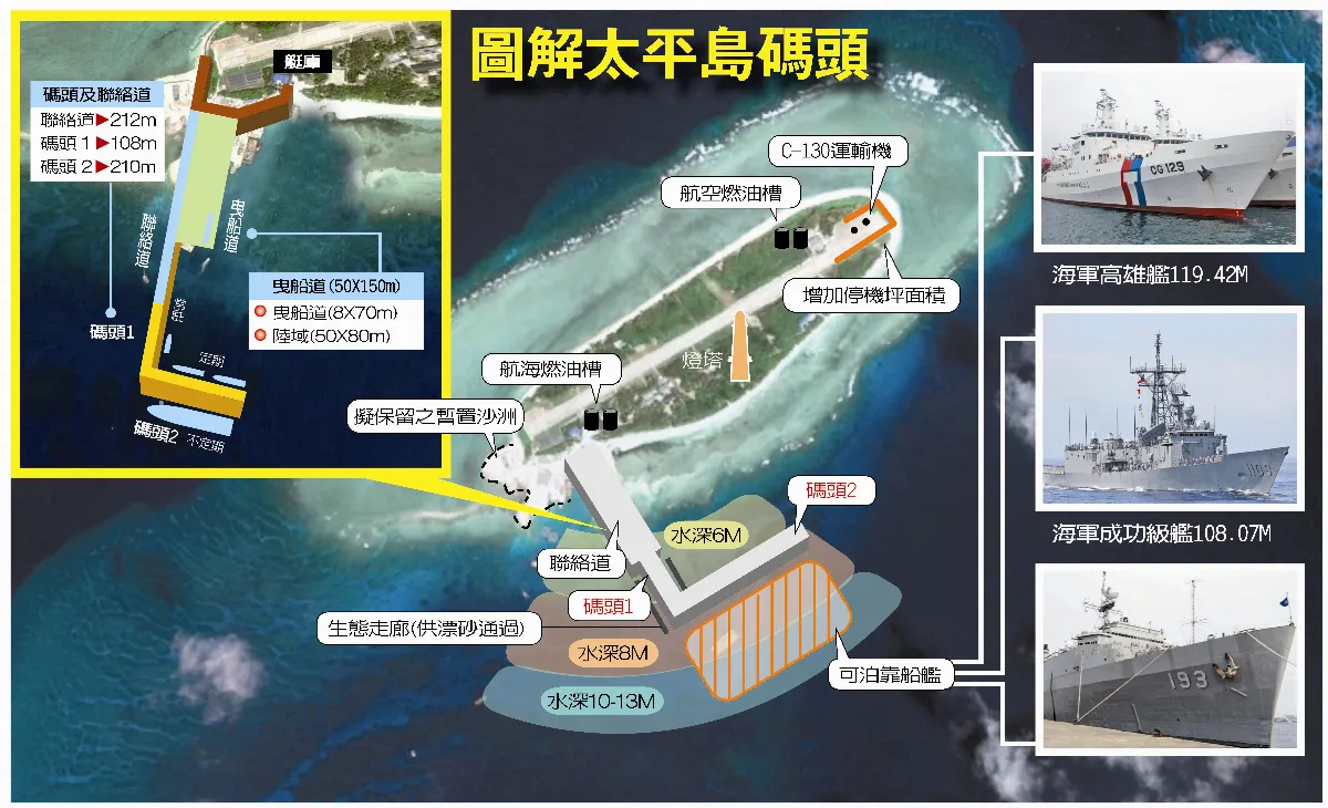 太平島碼頭12/12完工 總統將登島