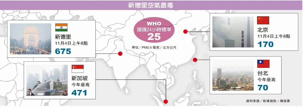 空汙天天紫爆 吞噬心肺 殺傷力勝吸菸