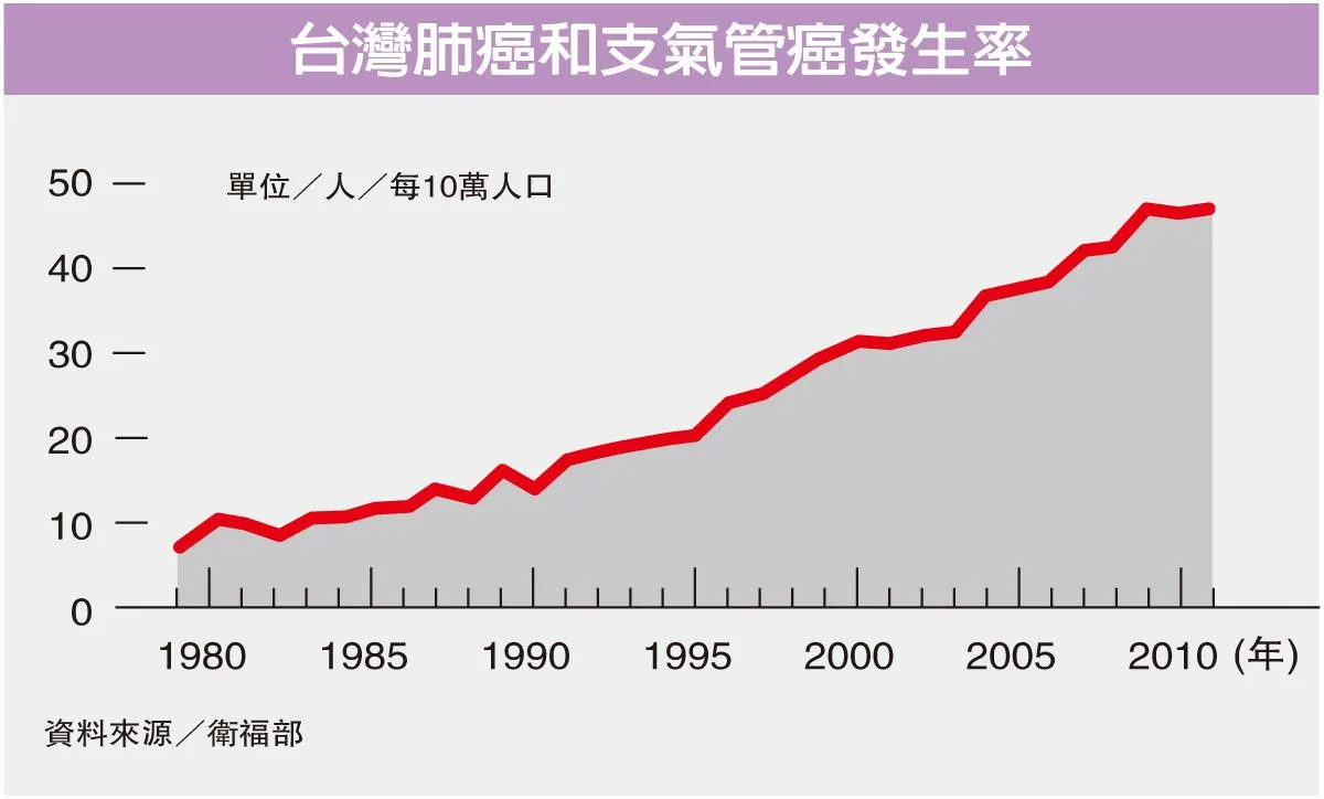 空汙天天紫爆 吞噬心肺 殺傷力勝吸菸