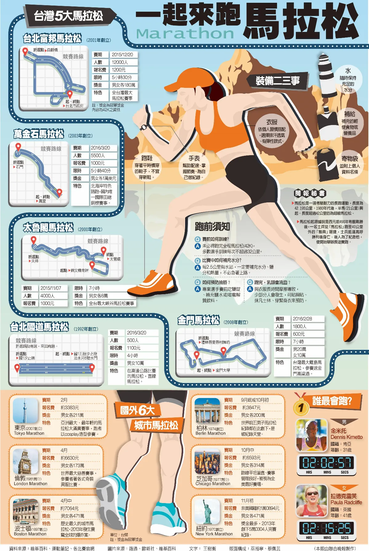 台灣5大馬拉松 一起來跑 馬拉松 Marathon