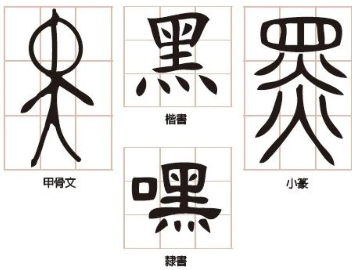 來學部首【 黑部】