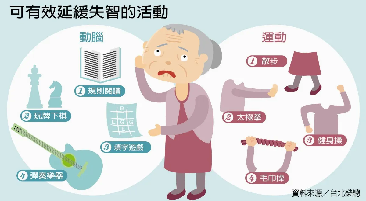 多動腦 輕度認知障礙不失智