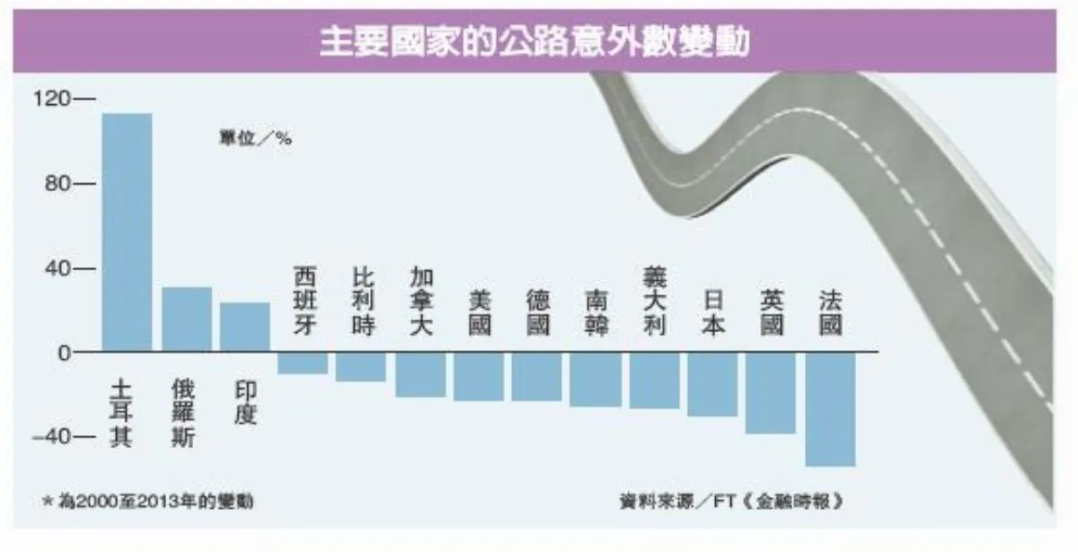 自駕車360 鷹眼 掃視路障防追撞