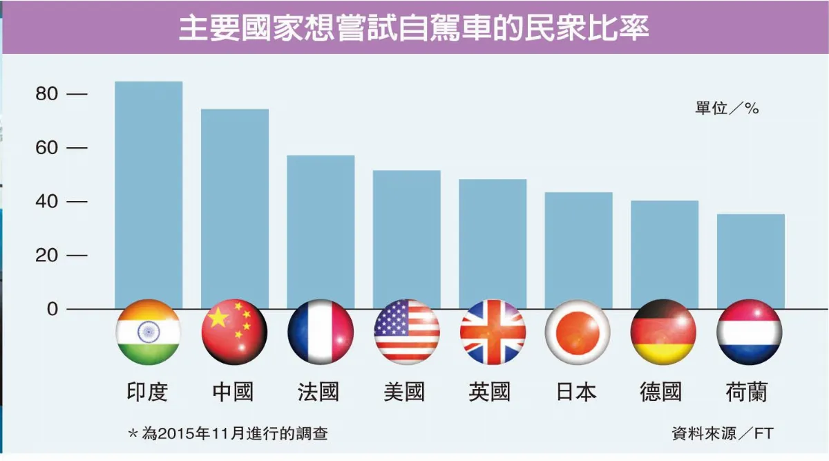 自駕車360 鷹眼 掃視路障防追撞