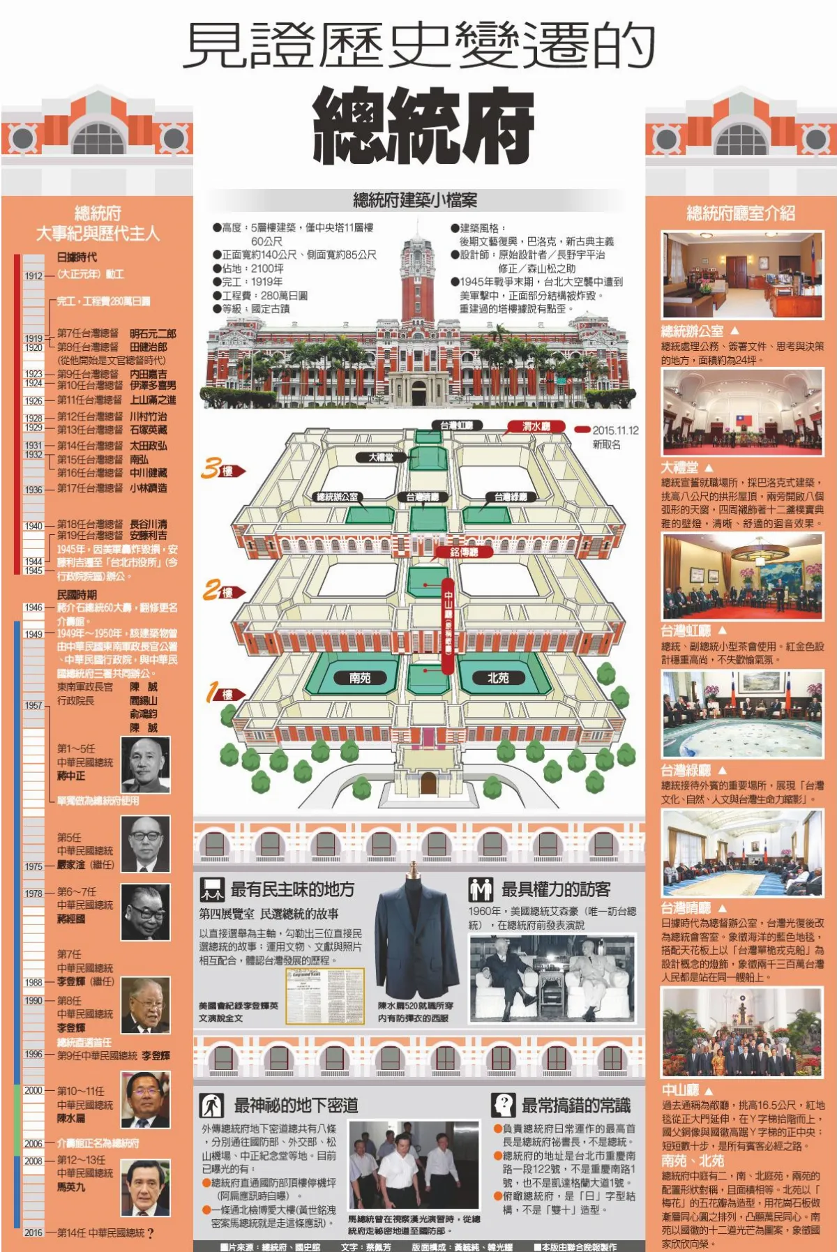 見證歷史變遷的總統府