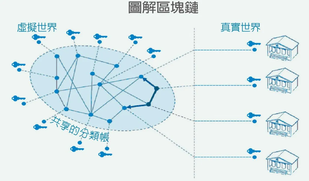 銀行家投奔FinTech 帶走華爾街15兆淨利