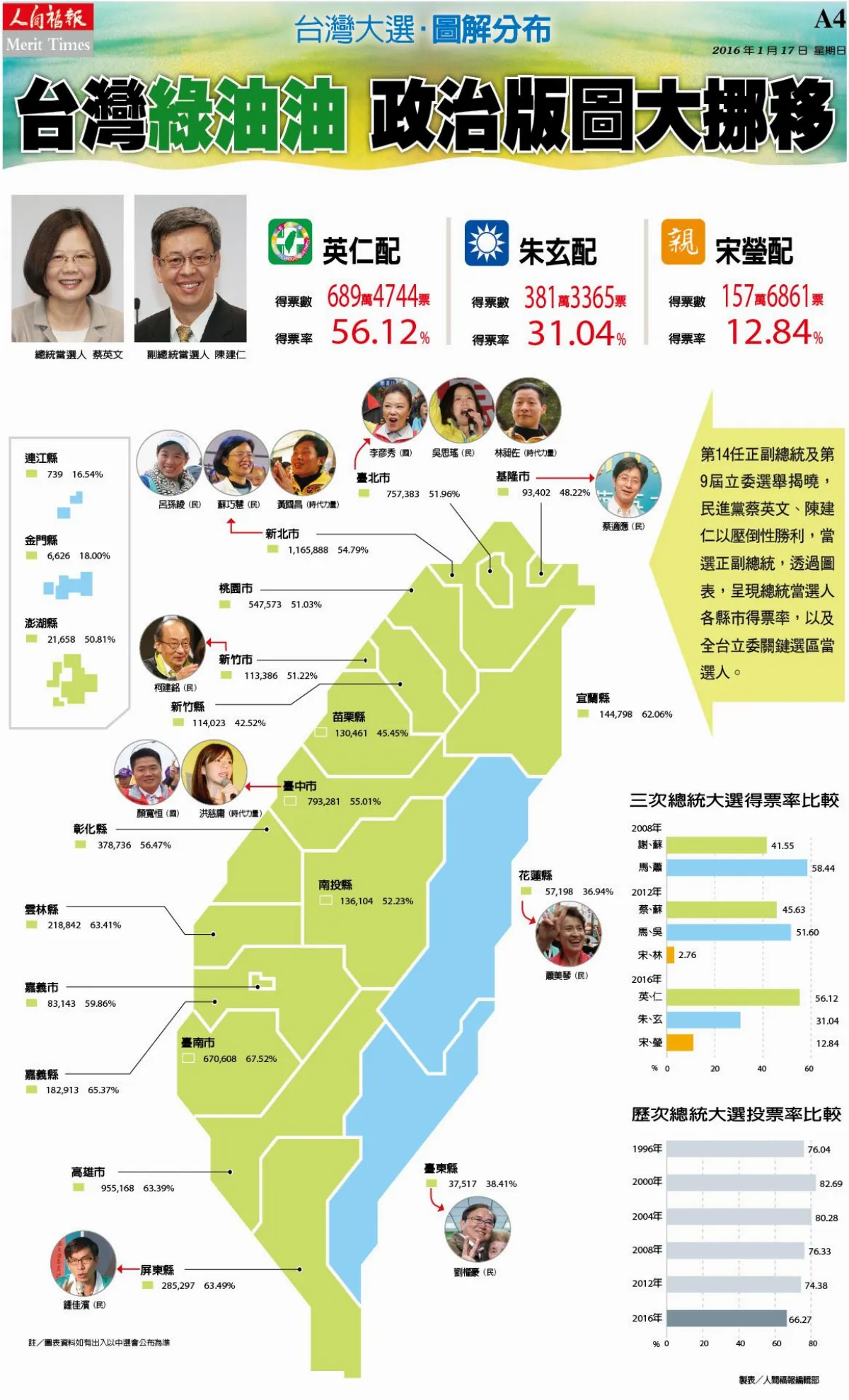 台灣綠油油 政治版圖大挪移