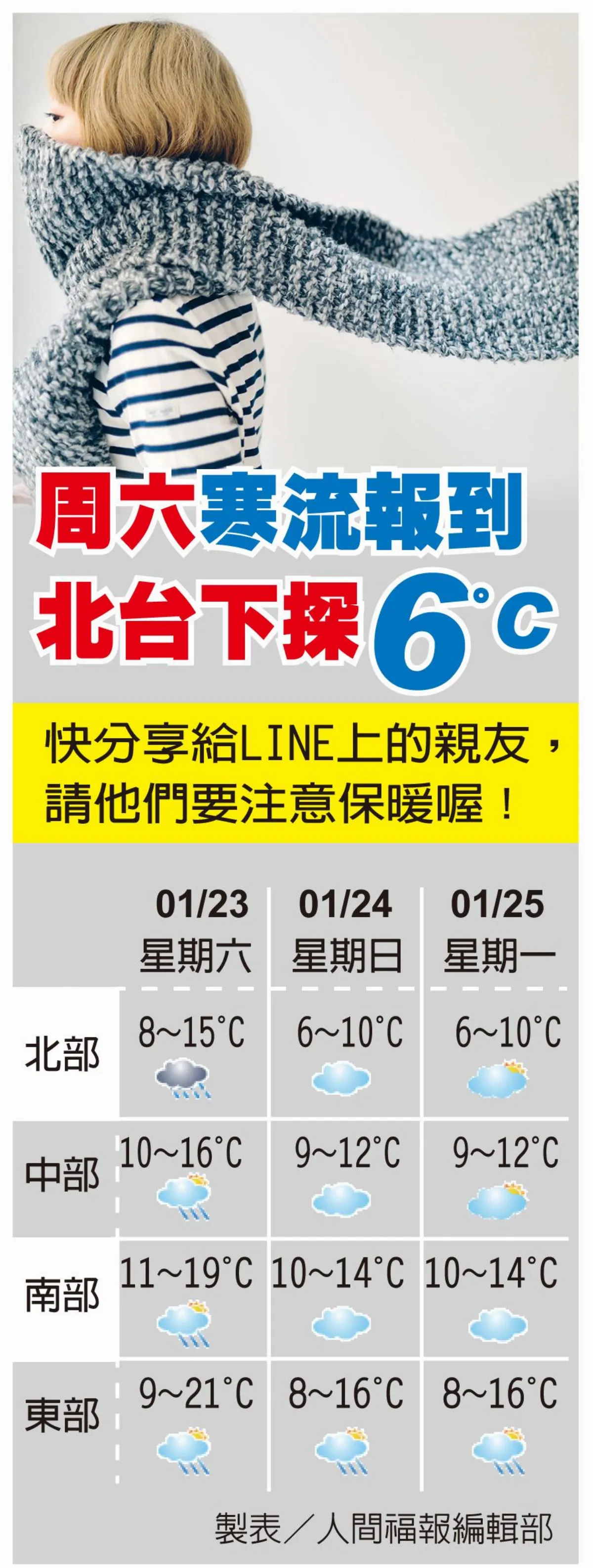 寒流周六報到 北部下探6度