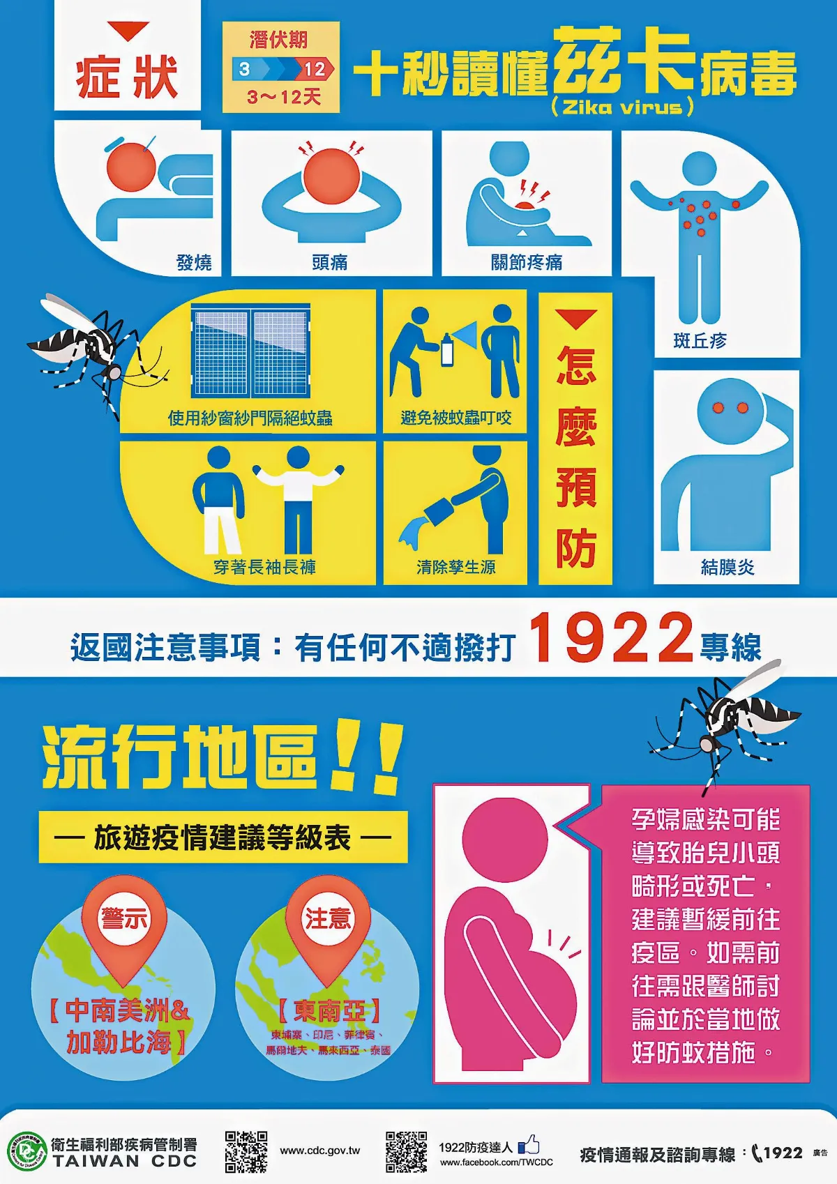 監測13 年 首見茲卡病毒入侵