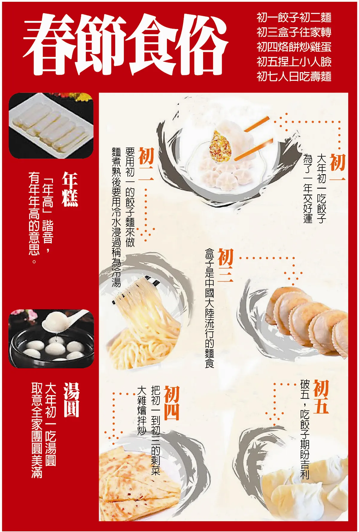 春節10大急診傷病 腸胃炎居首