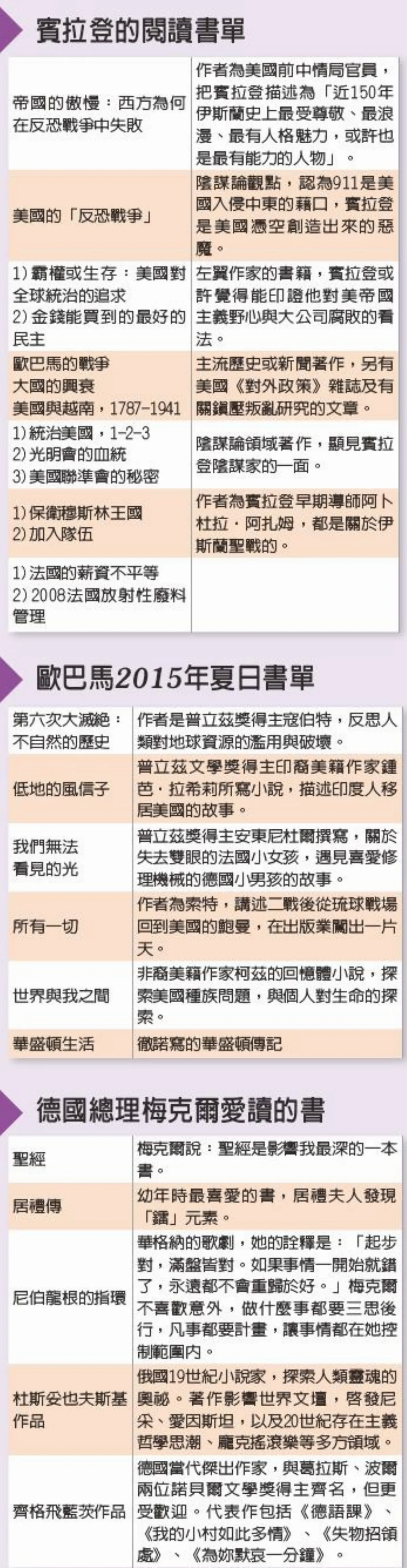 治世、亂世 領導人讀什麼書？