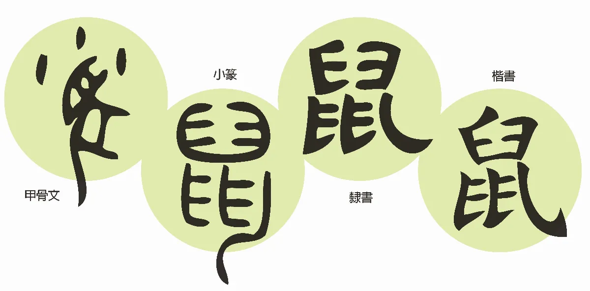 來學部首 鼠部