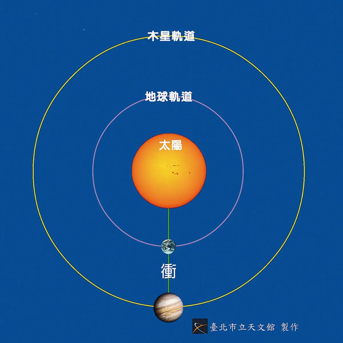 日偏蝕+木星衝 3月天象好熱鬧