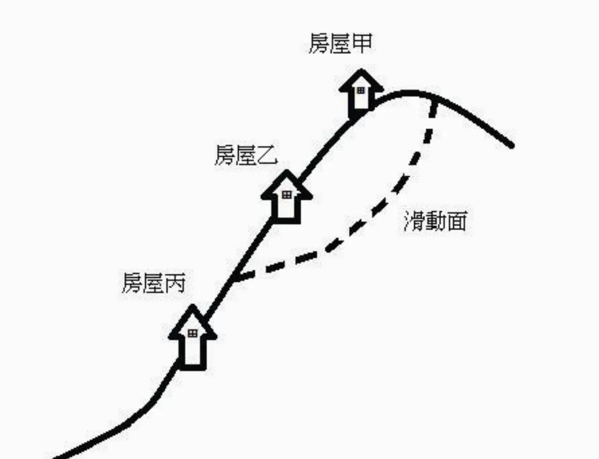 地震工程 以釘止滑──談防止地震造成山坡地滑動