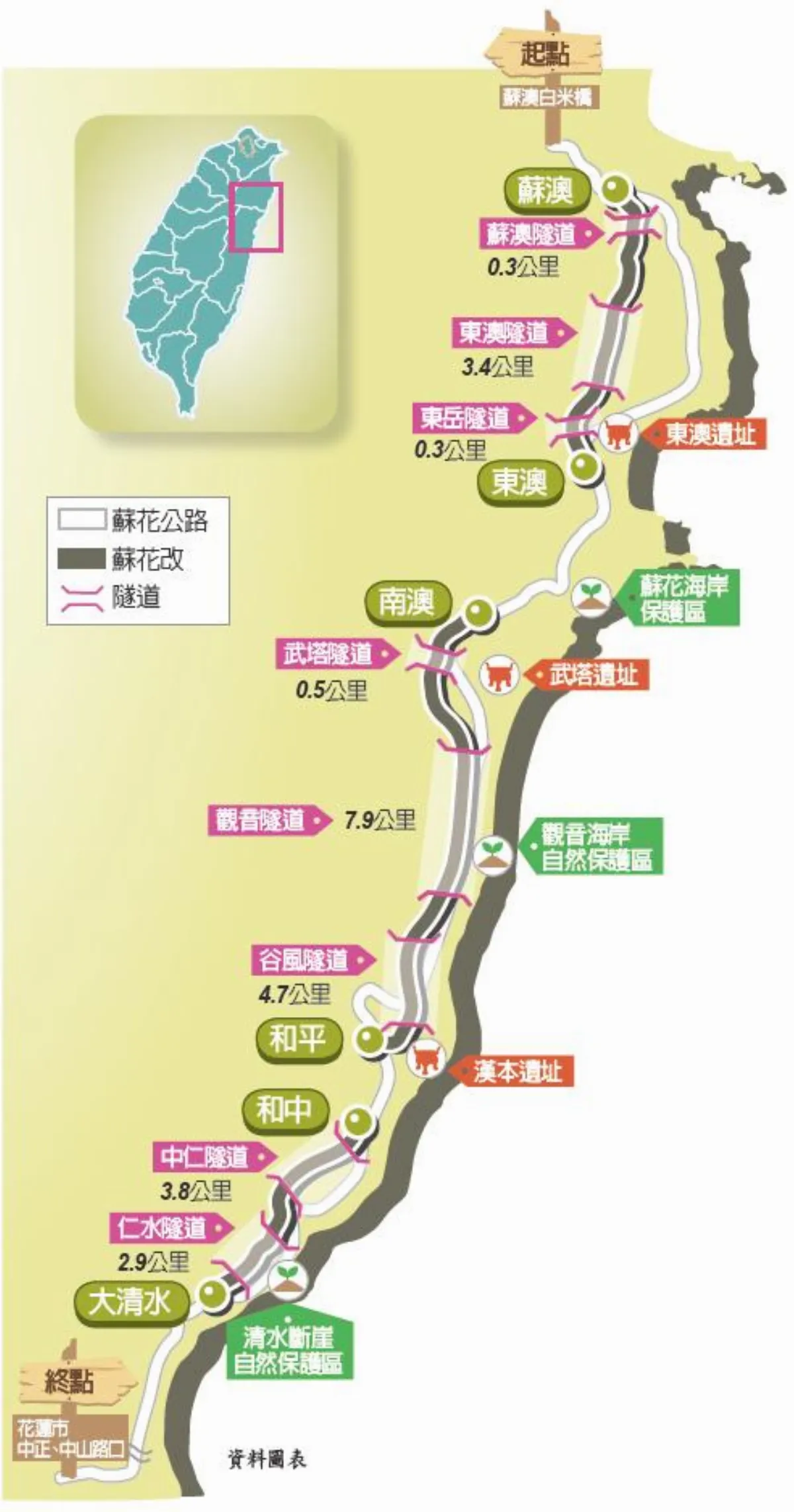 蘇花改 東澳—南澳納評估