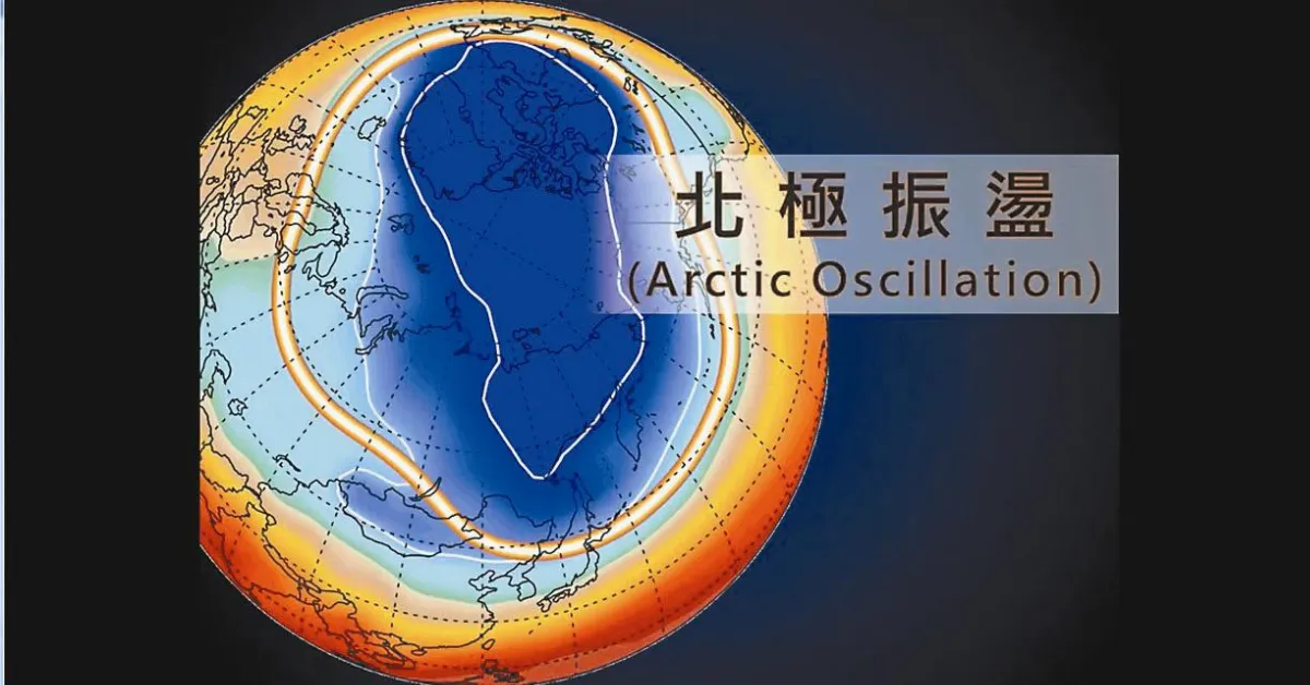 北極振盪短片 土法煉鋼做的