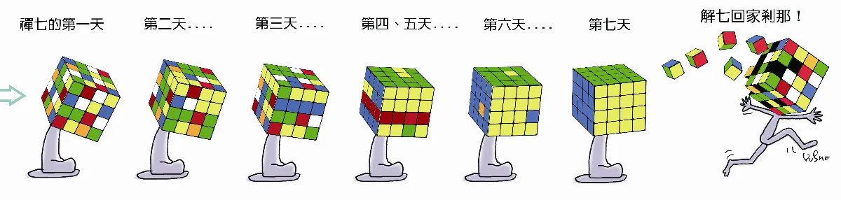 參禪參纏 禪七的演化過程