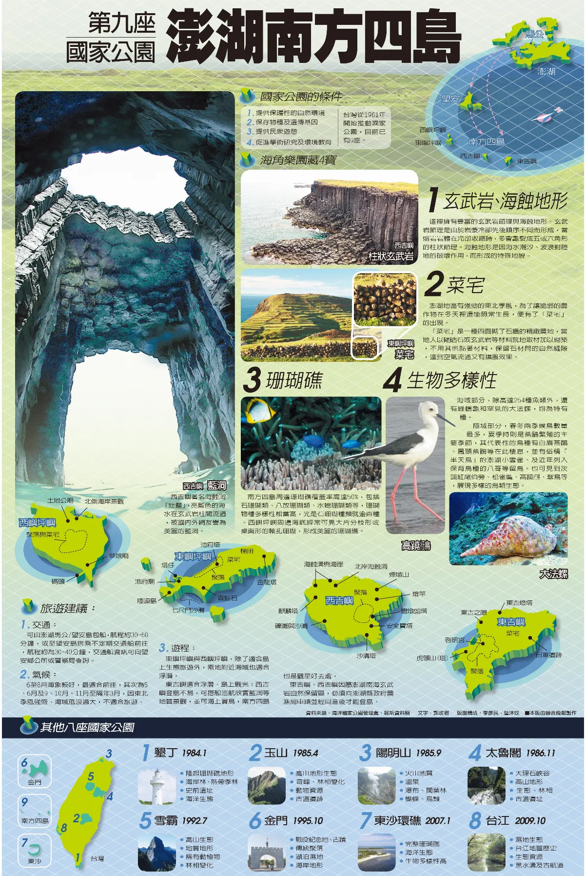第九座國家公園 澎湖南方四島