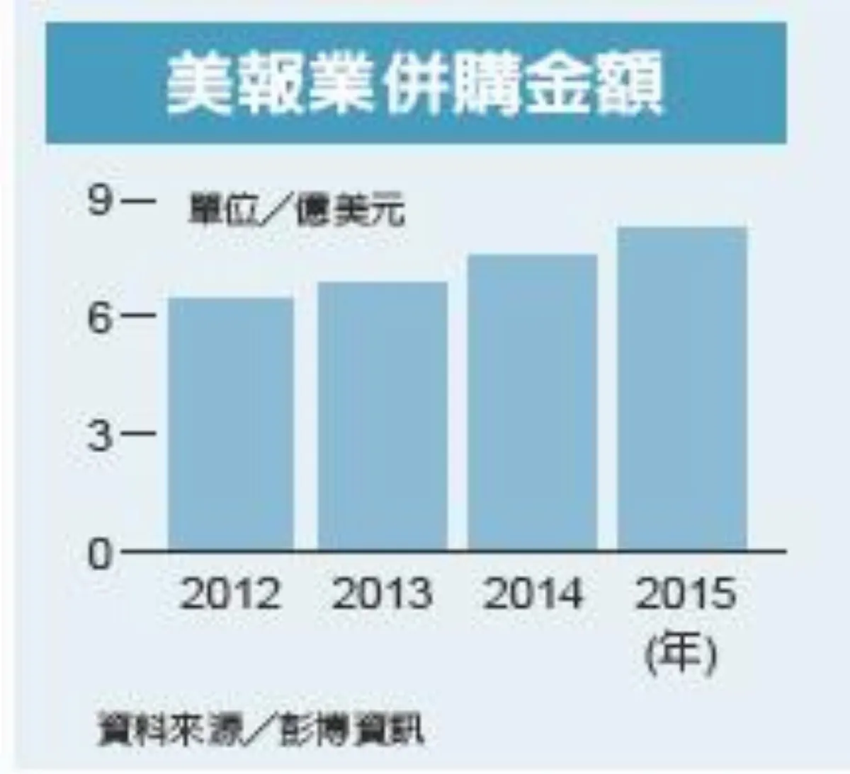 美報業大吃小 數位浪潮中力挽狂瀾