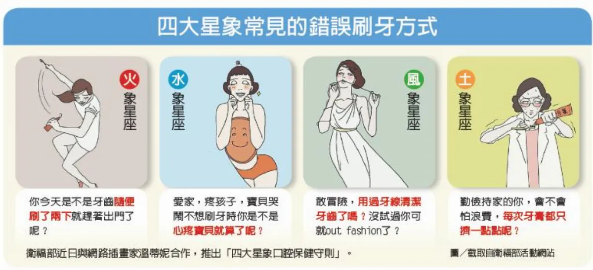 星座看個性 是否刷錯牙
