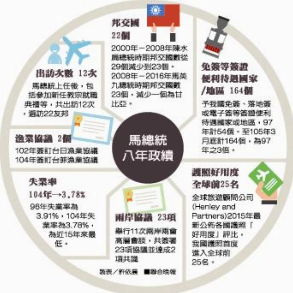 藍人才斷層 馬留遺憾