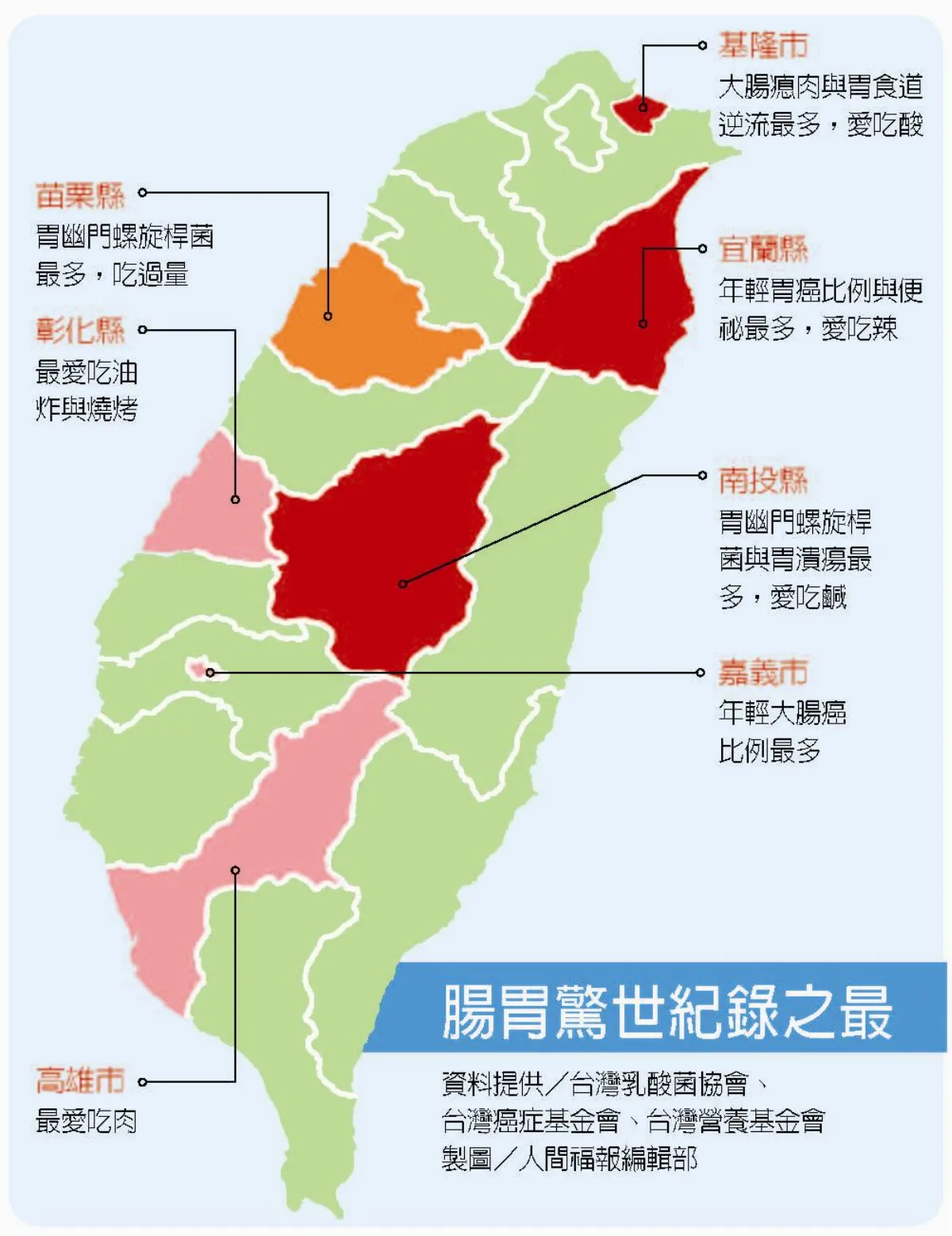 腸胃健康 19縣市亮警示燈