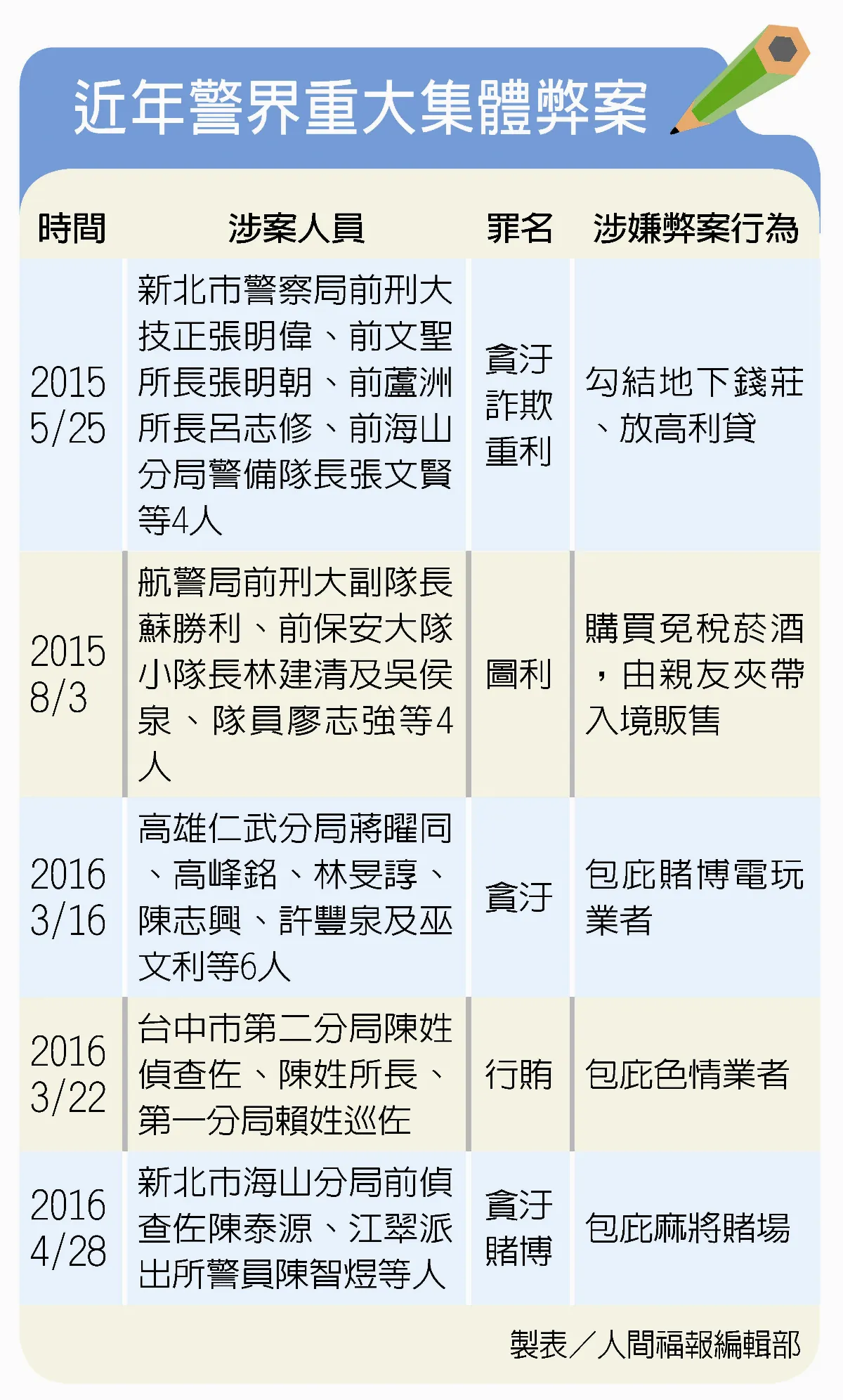 警察騙子合謀 吸金百億