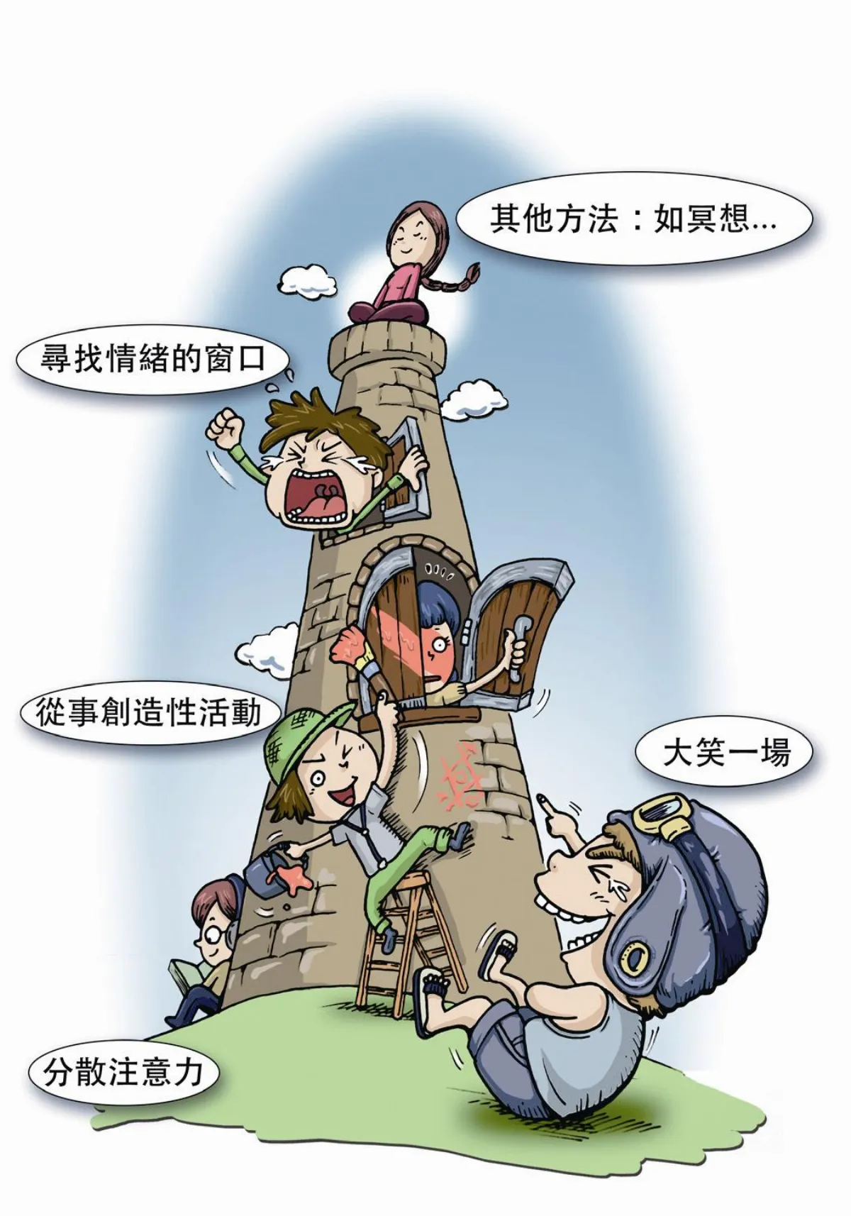三管齊下 遠離腸躁症