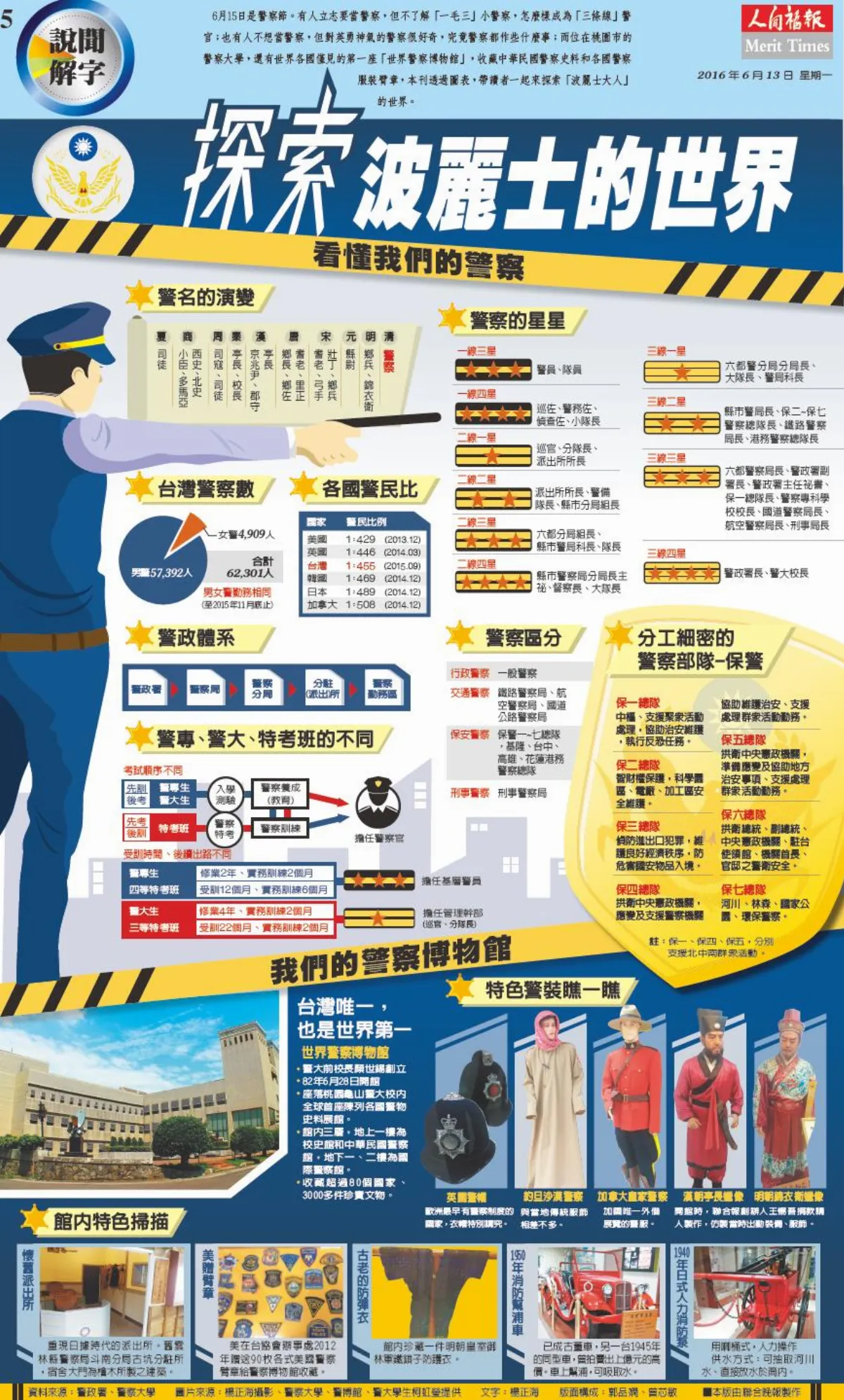 探索波麗士的世界