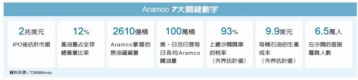 全球拓版圖 要創50萬就業機會